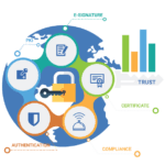 ePass Mtoken Proxykey Digital Signature