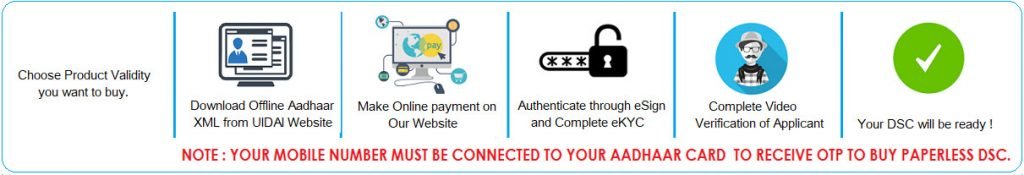 Buy Dscl Online
