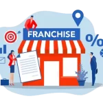 DSC Franchise Cost